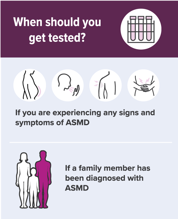 If you are experiencing any signs and symptoms or a family member has been diagnosed get tested for ASMD