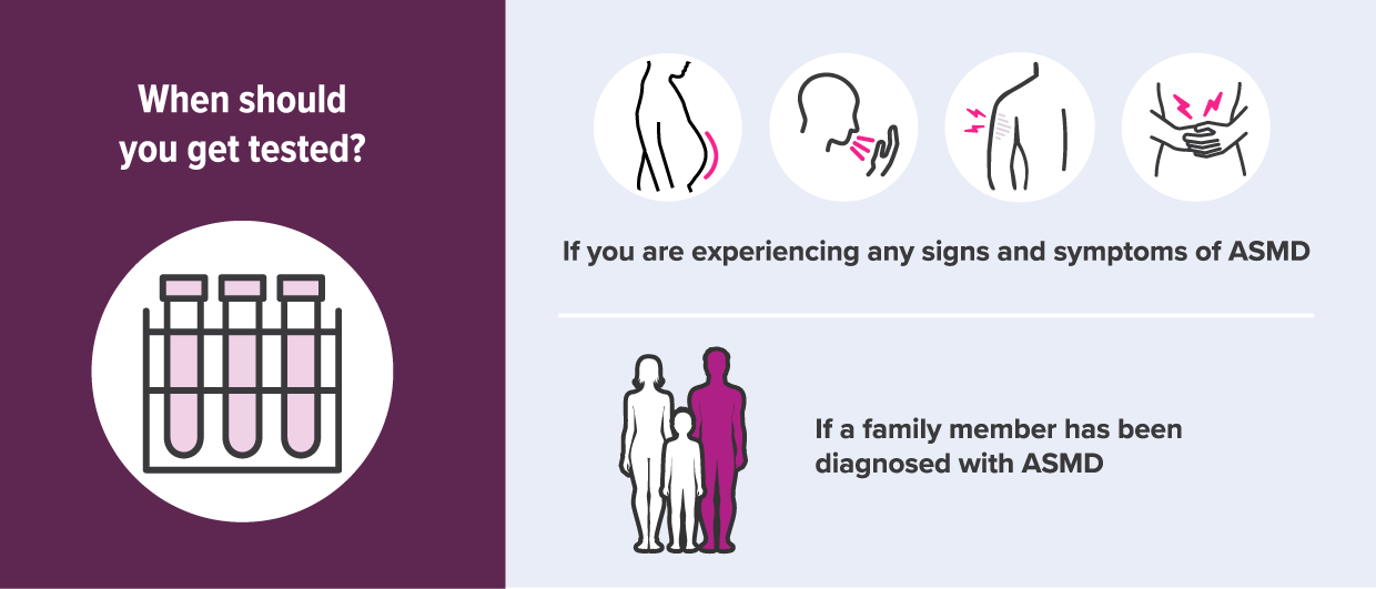 If you are experiencing any signs and symptoms or a family member has been diagnosed get tested for ASMD